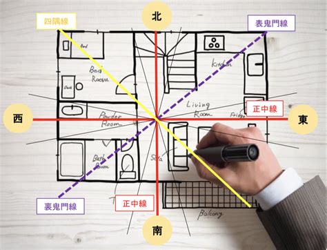 鬼門 角度|家相・風水の方位盤の見方や角度：鬼門・裏鬼門や宅心の出し方…